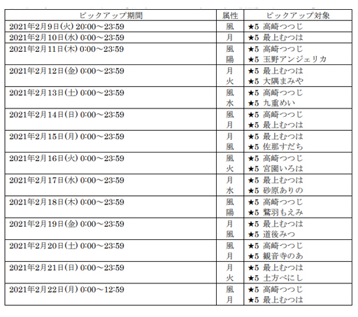 画像ギャラリー No.006のサムネイル画像 / 「サクラ革命」,イベント「クリティカルバレンタイン 乙女たちのレシピ」が開催