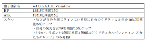 画像ギャラリー No.014のサムネイル画像 / 「サクラ革命」,イベント「クリティカルバレンタイン 乙女たちのレシピ」が開催