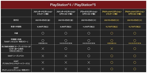 #001Υͥ/PS5/PS4ǡGUILTY GEAR -STRIVE-פͽդϡŹŵ䡤ŵդѥåȯɽ