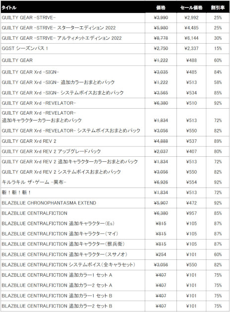 ꡼ No.011Υͥ / ƥGUILTY GEAR -STRIVE-פʤɳƮबоݤΥ򳫺š3DSWii UȥΥեʥ륻