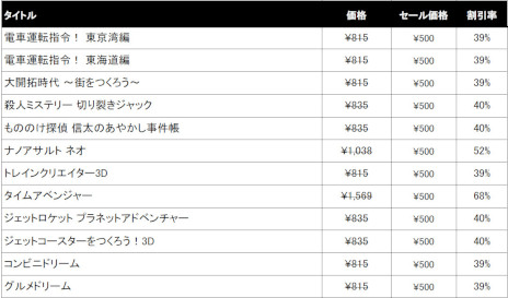 ꡼ No.013Υͥ / ƥGUILTY GEAR -STRIVE-פʤɳƮबоݤΥ򳫺š3DSWii UȥΥեʥ륻