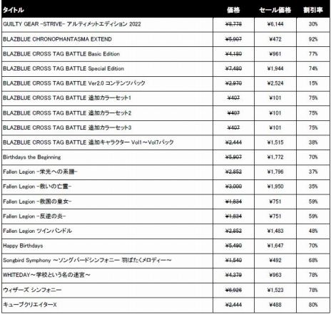 ���������꡼ No.002�Υ���ͥ������ / �����������ƥ������Ρ�MID YEAR DEALS SALE�פ����Ťˡ���GUILTY GEAR -STRIVE- ����ƥ���åȥ��ǥ������ 2022�פ�30�󥪥�