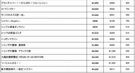 ���������꡼ No.003�Υ���ͥ������ / �����������ƥ������Ρ�MID YEAR DEALS SALE�פ����Ťˡ���GUILTY GEAR -STRIVE- ����ƥ���åȥ��ǥ������ 2022�פ�30�󥪥�