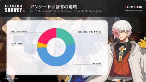 ���������꡼ No.003�Υ���ͥ������ / �������󡦥ǥ���������10��31�������ء���GUILTY GEAR -STRIVE�פκǿ�����ȯɽ���줿���ơ������٥�Ȥ��ݡ��ȡ�TGS2024��