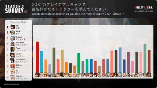 ���������꡼ No.004�Υ���ͥ������ / �������󡦥ǥ���������10��31�������ء���GUILTY GEAR -STRIVE�פκǿ�����ȯɽ���줿���ơ������٥�Ȥ��ݡ��ȡ�TGS2024��