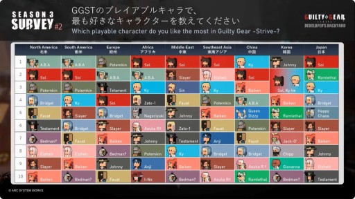 ���������꡼ No.005�Υ���ͥ������ / �������󡦥ǥ���������10��31�������ء���GUILTY GEAR -STRIVE�פκǿ�����ȯɽ���줿���ơ������٥�Ȥ��ݡ��ȡ�TGS2024��