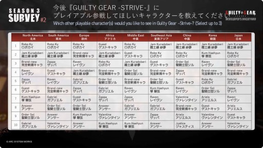 ���������꡼ No.007�Υ���ͥ������ / �������󡦥ǥ���������10��31�������ء���GUILTY GEAR -STRIVE�פκǿ�����ȯɽ���줿���ơ������٥�Ȥ��ݡ��ȡ�TGS2024��