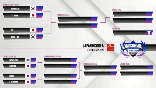 ���������꡼ No.013�Υ���ͥ������ / ��GUILTY GEAR ��STRIVE���ס���ARCREVO Japan & Korea 2021�ɷ辡�������ۿ�������