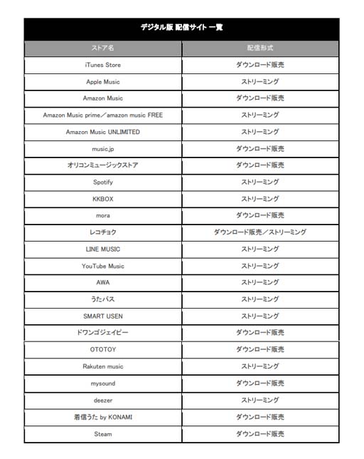 画像ギャラリー No.002のサムネイル画像 / 「GUILTY GEAR ‐STRIVE‐」,サウンドトラック「Necessary Discrepancy」配信中