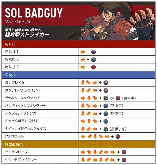 ���������꡼ No.003�Υ���ͥ������ / ��GUILTY GEAR -STRIVE-�ס�̵���ץ쥤��ǽ�ʡȥ������ץ�åȥե�����ͥåȥ���¥ƥ��ȡɤ�10��14��10��00���17��16��00�ޤǼ»�