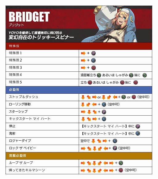 ���������꡼ No.004�Υ���ͥ������ / ��GUILTY GEAR -STRIVE-�ס�̵���ץ쥤��ǽ�ʡȥ������ץ�åȥե�����ͥåȥ���¥ƥ��ȡɤ�10��14��10��00���17��16��00�ޤǼ»�