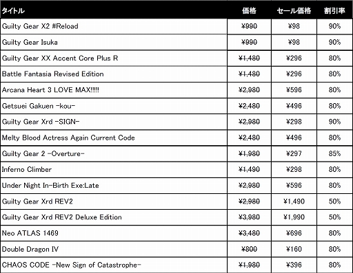 ꡼ No.004 | GUILTY GEAR -STRIVE-סBLAZBLUE CROSS TAG BATTLEפʤɤ90󥪥դˡƥSteamǥ򳫻