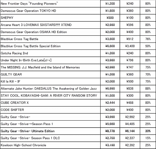 ꡼ No.005 | GUILTY GEAR -STRIVE-סBLAZBLUE CROSS TAG BATTLEפʤɤ90󥪥դˡƥSteamǥ򳫻