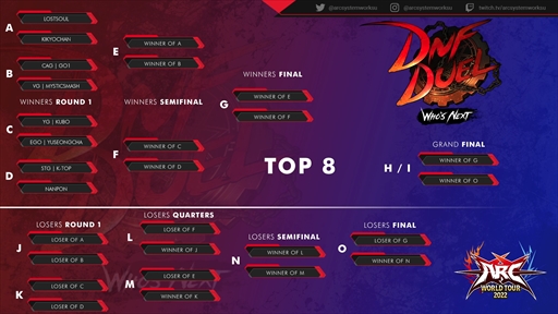 ���������꡼ No.009�Υ���ͥ������ / �����������ƥ������γʥ�����������ARC WORLD TOUR FINALS�״��塞���ɡ����ɤ�����о����ꡤ�ۿ��������塼���Ҳ�