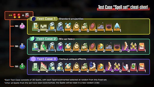 ���������꡼ No.003�Υ���ͥ������ / ��GUILTY GEAR ��STRIVE���ס���Ļ��R���Υ��������������ɤ������3�ĤΥƥ��ȥ��������ڤ��ؤ���26����ˡ��Ȥ�ʬ����ŷ����ˡ�Ȥ�