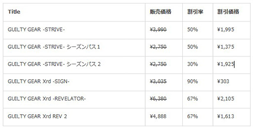 ���������꡼ No.005�Υ���ͥ������ / ��GUILTY GEAR -STRIVE-�׿����ץ쥤���֥륭��饯�����֥��쥤�䡼�ס������ۿ������꡼�����ʤ�����50��ˤʤ륻�����»���
