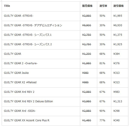 ���������꡼ No.006�Υ���ͥ������ / ��GUILTY GEAR -STRIVE-�׿����ץ쥤���֥륭��饯�����֥��쥤�䡼�ס������ۿ������꡼�����ʤ�����50��ˤʤ륻�����»���