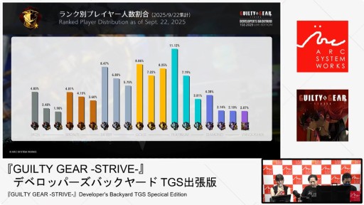 ���������꡼ No.008�Υ���ͥ������ / ��GUILTY GEAR ��STRIVE���פκ������줿���ơ������ݡ��ȡ��ȥ��å����ʡ����ɥ���ܵ�ǰ���顼��10��9���ۿ��ء�TGS2025��