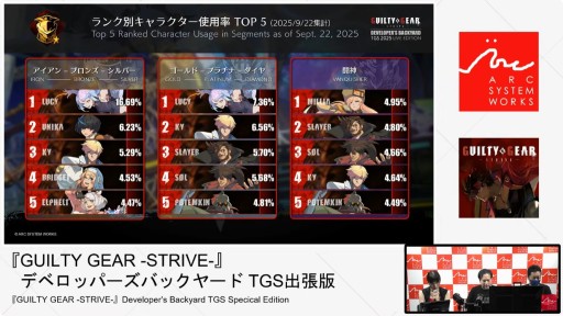 ���������꡼ No.009�Υ���ͥ������ / ��GUILTY GEAR ��STRIVE���פκ������줿���ơ������ݡ��ȡ��ȥ��å����ʡ����ɥ���ܵ�ǰ���顼��10��9���ۿ��ء�TGS2025��