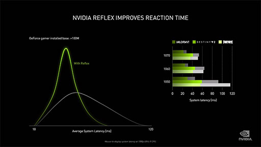 #004Υͥ/ٱ䲽ѡReflexפ¶ۿեȡBroadcastפʤɡNVIDIA٥Ȥ鿷GPUʳԥåå