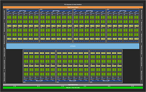 ꡼ No.004Υͥ / ʤ3DGEGeForce RTX 30꡼Υƥõ롣CUDA Core̤RT Coreιǽܤ