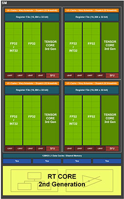 画像集#005のサムネイル/西川善司の3DGE：GeForce RTX 30シリーズのアーキテクチャを探る。CUDA Coreの増量とRT Coreの高性能化に注目だ
