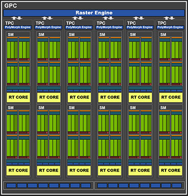 画像集#006のサムネイル/西川善司の3DGE：GeForce RTX 30シリーズのアーキテクチャを探る。CUDA Coreの増量とRT Coreの高性能化に注目だ