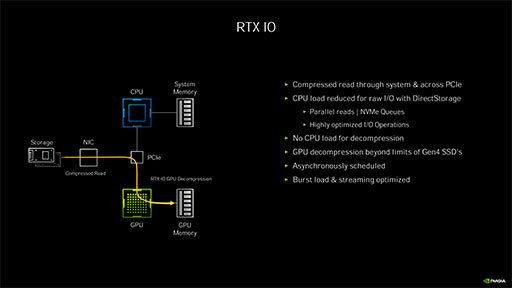 画像集#012のサムネイル/西川善司の3DGE：GeForce RTX 30シリーズのアーキテクチャを探る。CUDA Coreの増量とRT Coreの高性能化に注目だ