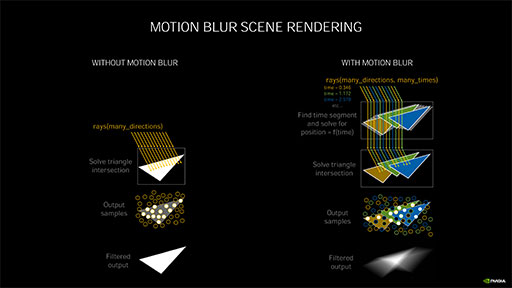 ꡼ No.016Υͥ / ʤ3DGEGeForce RTX 30꡼Υƥõ롣CUDA Core̤RT Coreιǽܤ