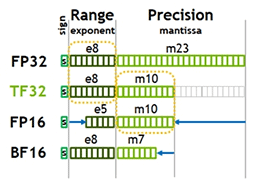 ꡼ No.022Υͥ / ʤ3DGEGeForce RTX 30꡼Υƥõ롣CUDA Core̤RT Coreιǽܤ