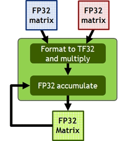 ꡼ No.023Υͥ / ʤ3DGEGeForce RTX 30꡼Υƥõ롣CUDA Core̤RT Coreιǽܤ
