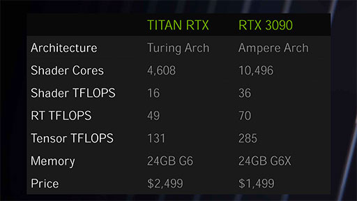 画像集#025のサムネイル/西川善司の3DGE：GeForce RTX 30シリーズのアーキテクチャを探る。CUDA Coreの増量とRT Coreの高性能化に注目だ