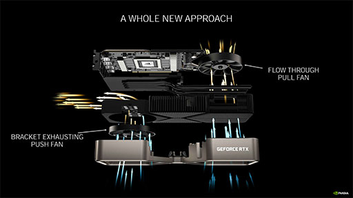 ꡼ No.028Υͥ / ʤ3DGEGeForce RTX 30꡼Υƥõ롣CUDA Core̤RT Coreιǽܤ