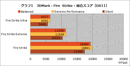 画像ギャラリー No.015のサムネイル画像 / NVIDIAのノートPC向け新型GPU「GeForce RTX 3080」の実力を検証してみた。デスクトップ向けRTX 2070 SUPERを上回る性能を確認