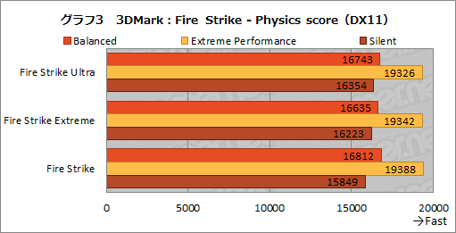 画像ギャラリー No.017のサムネイル画像 / NVIDIAのノートPC向け新型GPU「GeForce RTX 3080」の実力を検証してみた。デスクトップ向けRTX 2070 SUPERを上回る性能を確認