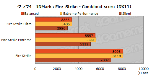画像ギャラリー No.018のサムネイル画像 / NVIDIAのノートPC向け新型GPU「GeForce RTX 3080」の実力を検証してみた。デスクトップ向けRTX 2070 SUPERを上回る性能を確認