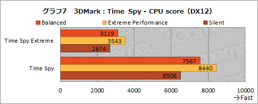 画像集#021のサムネイル/NVIDIAのノートPC向け新型GPU「GeForce RTX 3080」の実力を検証してみた。デスクトップ向けRTX 2070 SUPERを上回る性能を確認