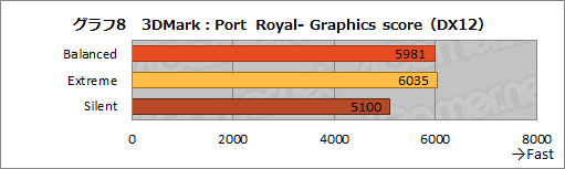 画像集#022のサムネイル/NVIDIAのノートPC向け新型GPU「GeForce RTX 3080」の実力を検証してみた。デスクトップ向けRTX 2070 SUPERを上回る性能を確認
