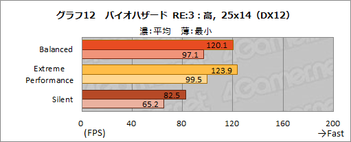 画像ギャラリー No.026のサムネイル画像 / NVIDIAのノートPC向け新型GPU「GeForce RTX 3080」の実力を検証してみた。デスクトップ向けRTX 2070 SUPERを上回る性能を確認