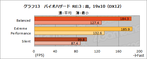 画像ギャラリー No.027のサムネイル画像 / NVIDIAのノートPC向け新型GPU「GeForce RTX 3080」の実力を検証してみた。デスクトップ向けRTX 2070 SUPERを上回る性能を確認