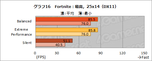 画像ギャラリー No.030のサムネイル画像 / NVIDIAのノートPC向け新型GPU「GeForce RTX 3080」の実力を検証してみた。デスクトップ向けRTX 2070 SUPERを上回る性能を確認