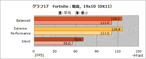 画像ギャラリー No.031のサムネイル画像 / NVIDIAのノートPC向け新型GPU「GeForce RTX 3080」の実力を検証してみた。デスクトップ向けRTX 2070 SUPERを上回る性能を確認