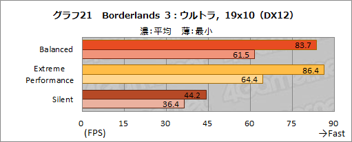 画像ギャラリー No.035のサムネイル画像 / NVIDIAのノートPC向け新型GPU「GeForce RTX 3080」の実力を検証してみた。デスクトップ向けRTX 2070 SUPERを上回る性能を確認