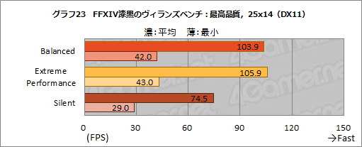 画像ギャラリー No.037のサムネイル画像 / NVIDIAのノートPC向け新型GPU「GeForce RTX 3080」の実力を検証してみた。デスクトップ向けRTX 2070 SUPERを上回る性能を確認