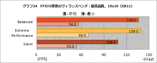 画像ギャラリー No.038のサムネイル画像 / NVIDIAのノートPC向け新型GPU「GeForce RTX 3080」の実力を検証してみた。デスクトップ向けRTX 2070 SUPERを上回る性能を確認