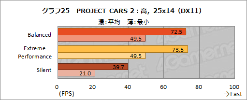 画像ギャラリー No.039のサムネイル画像 / NVIDIAのノートPC向け新型GPU「GeForce RTX 3080」の実力を検証してみた。デスクトップ向けRTX 2070 SUPERを上回る性能を確認