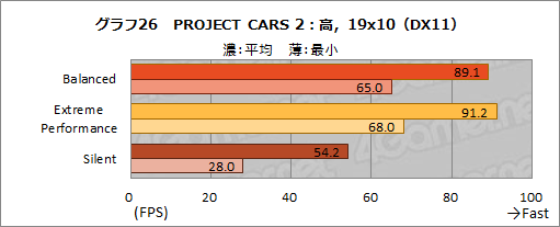 画像ギャラリー No.040のサムネイル画像 / NVIDIAのノートPC向け新型GPU「GeForce RTX 3080」の実力を検証してみた。デスクトップ向けRTX 2070 SUPERを上回る性能を確認