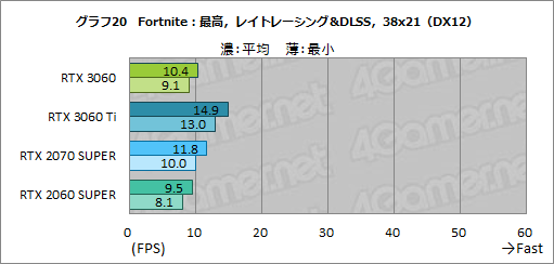 GeForce RTX 3060搭載カードはミドルクラスの新定番になれるか