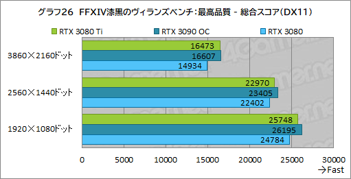 GeForce RTX 3080 Ti Founders Edition」レビュー。ゲーマー向け最強