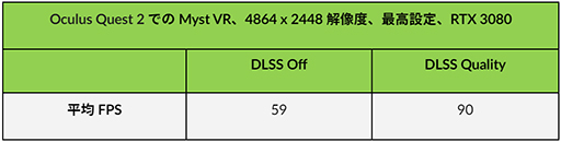 画像ギャラリー No.003のサムネイル画像 / 「Marvel’s Guardians of the Galaxy」など多くのゲームがレイトレーシングやDLSSに対応。「BF 2042」のバンドルキャンペーンも開始